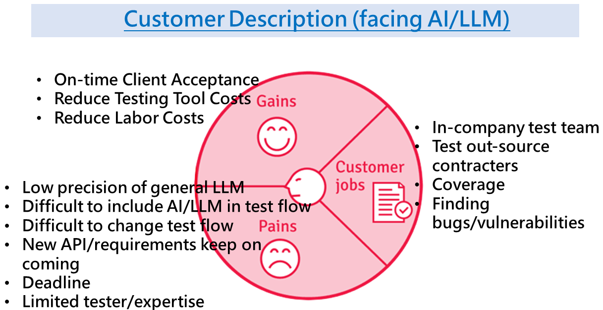 Customers need AI/LLM in the fast-changing paces of test requirements.